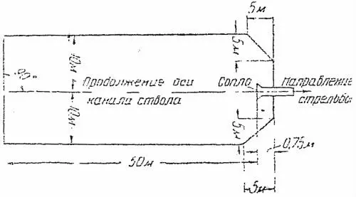Фиг 7 Схема опасной зоны при стрельбе из 105 мм легкого орудия обр 40 - фото 7