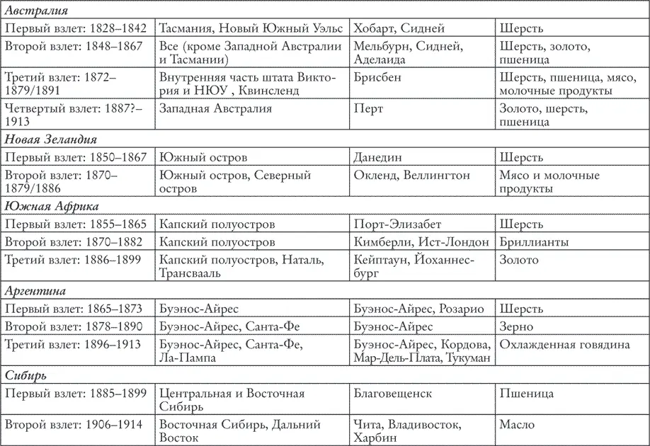 Создание транспортной инфраструктуры было одним из важнейших элементов - фото 3