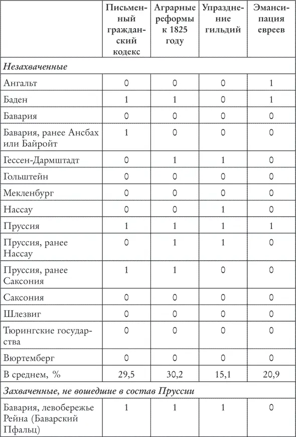 После окончания наполеоновского господства в Германии территории к востоку от - фото 27