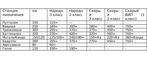 Комиссионного сбора тут нет Купить билет на пролетарский поезд можно только в - фото 2