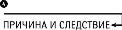 Глава 4 Причина и следствие Что может быть проще чем отношение причины и - фото 43