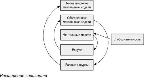 Любознательность порождает многообразие аспектов рассмотрения богатство - фото 77