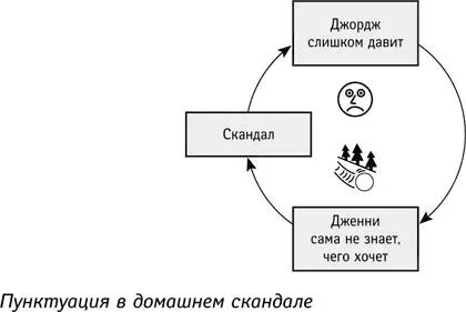 Чтобы найти решение нужно взглянуть на структуру ситуации со стороны Поэтому - фото 78