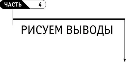 Часть 4 РИСУЕМ ВЫВОДЫ Вы можете использовать системное мышление для того - фото 81