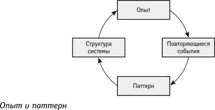 На уровне отдельного события ваша способность повлиять на ситуацию может быть - фото 82