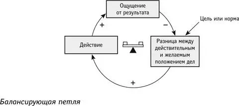 Когда разницу удается устранить оснований для действия больше нет и петля - фото 93