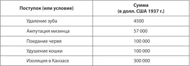 Торндайк считал что полученные им результаты подтверждают представление о том - фото 1