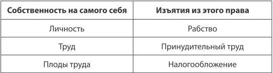 Разумеется даже самая прогрессивная шкала налогообложения не претендует на 100 - фото 2