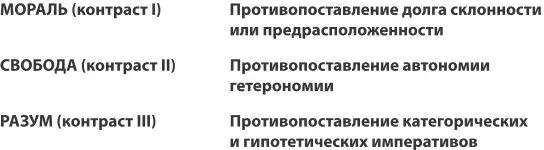 Мы уже рассмотрели первое из этих противопоставлений противопоставление между - фото 3