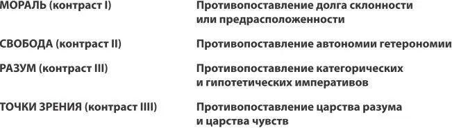 Как естественное существо я принадлежу чувственно воспринимаемому миру Мои - фото 4