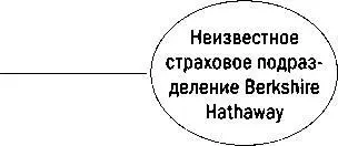 и миллионам долларов налогов которые Баффет заплатил начиная с момента подачи - фото 8