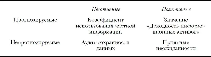 Обратите внимание что я не предлагаю какието специальные показатели для - фото 29