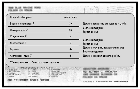 Не нуждается в подписи Все сказано в карточке об успеваемости Я ненавидела - фото 26