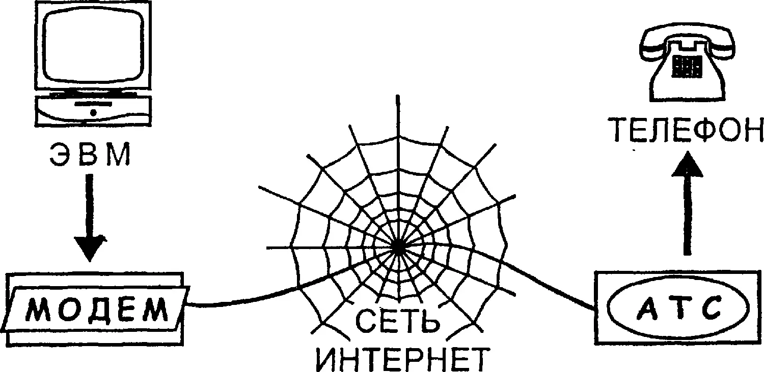 Один из вариантов IРтелефонии Схема связи тут такая Вы говорите в микрофон - фото 118