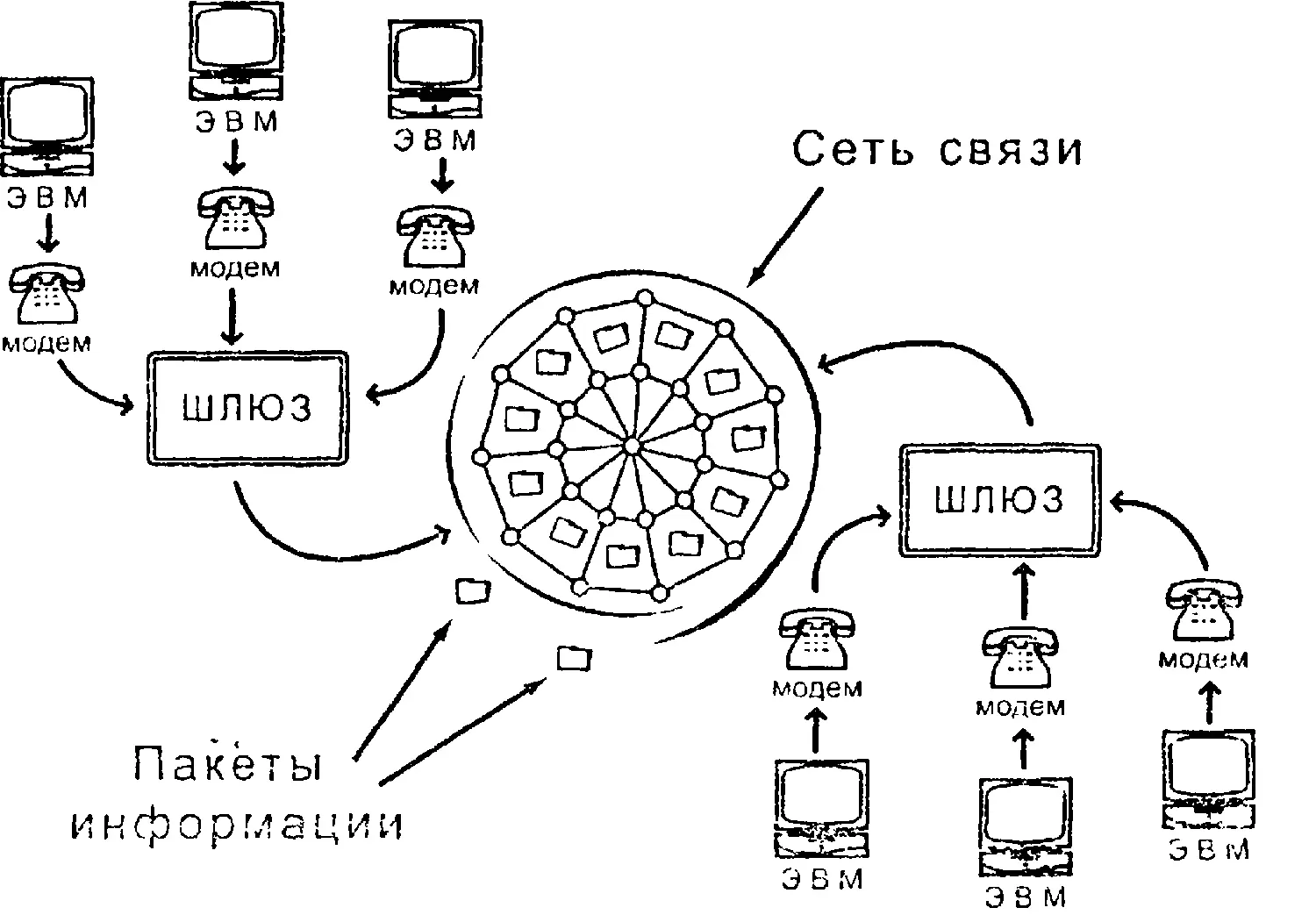 Схема вычислительной сспги В нашей стране созданием самых мощных компьютеров - фото 52