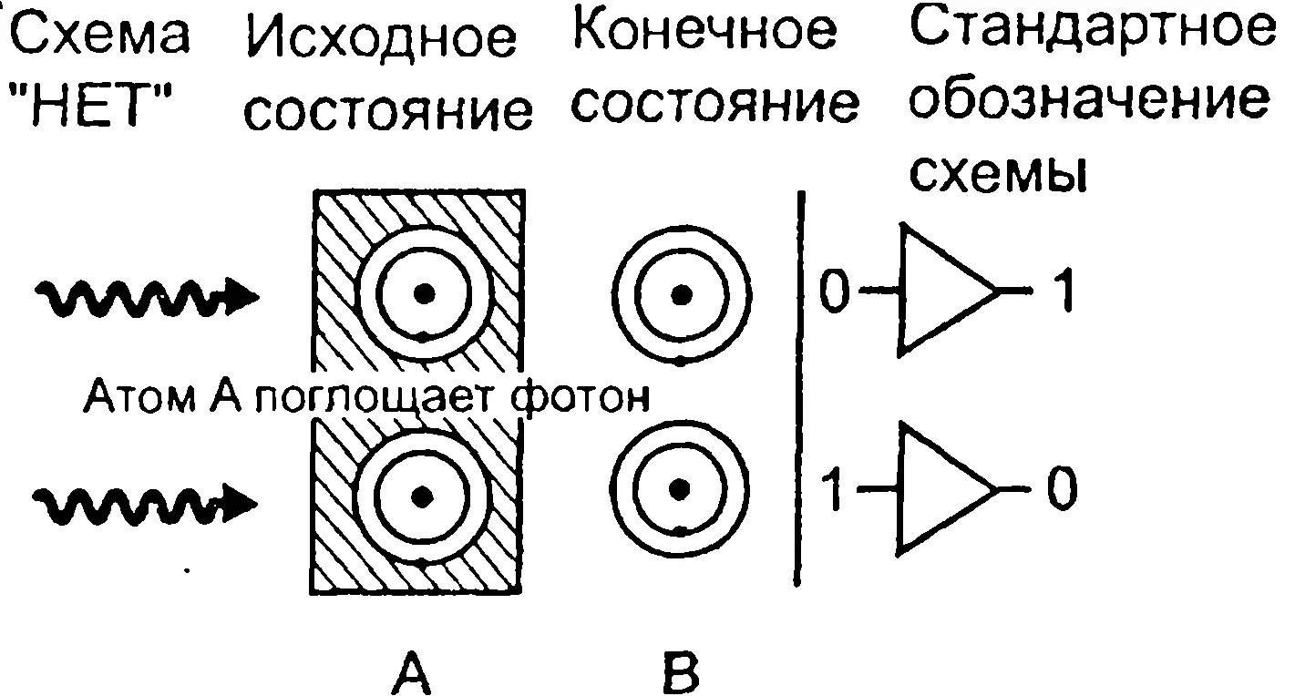 Схема работы логических устройств в квантовом компьютере Логическая схема - фото 68