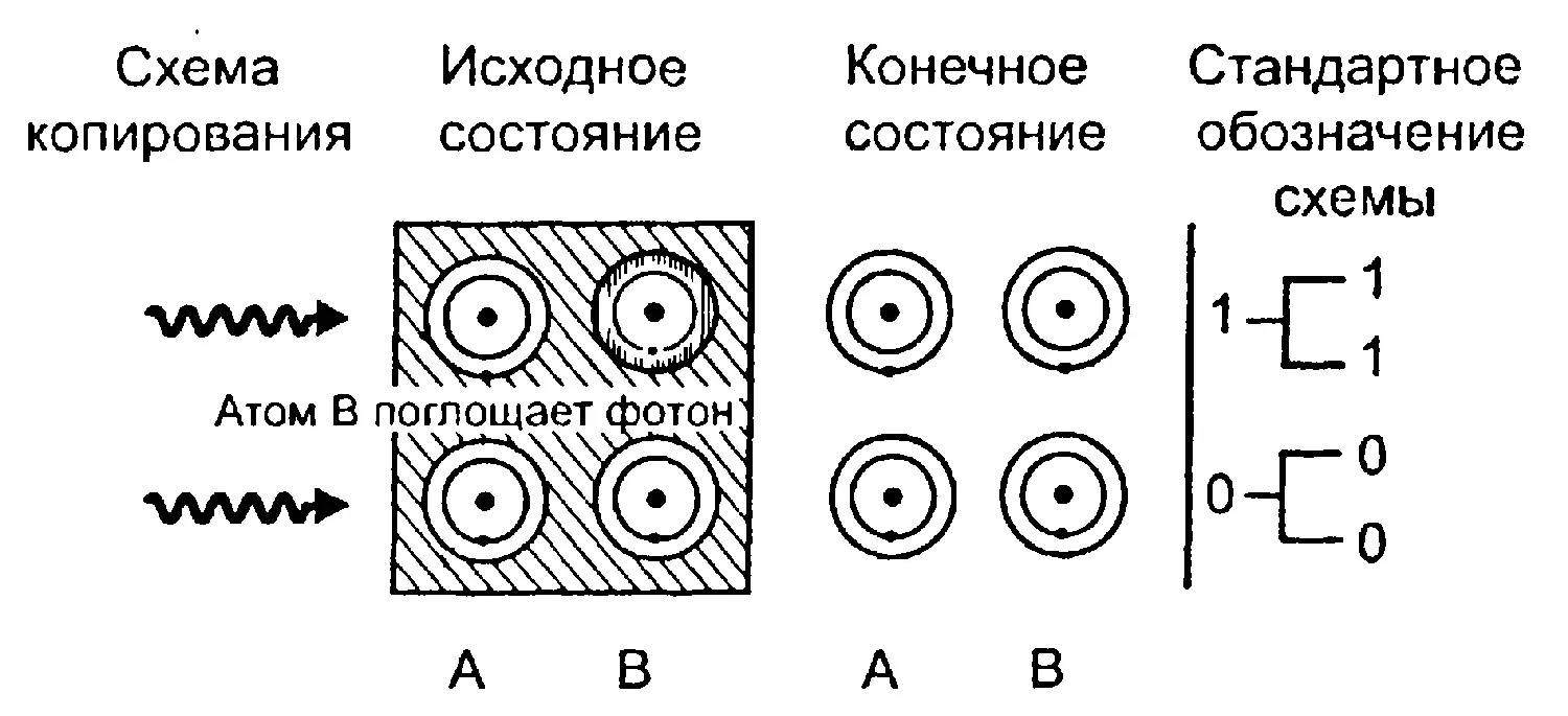 Схема работы логических устройств в квантовом компьютере Логическая схема - фото 69