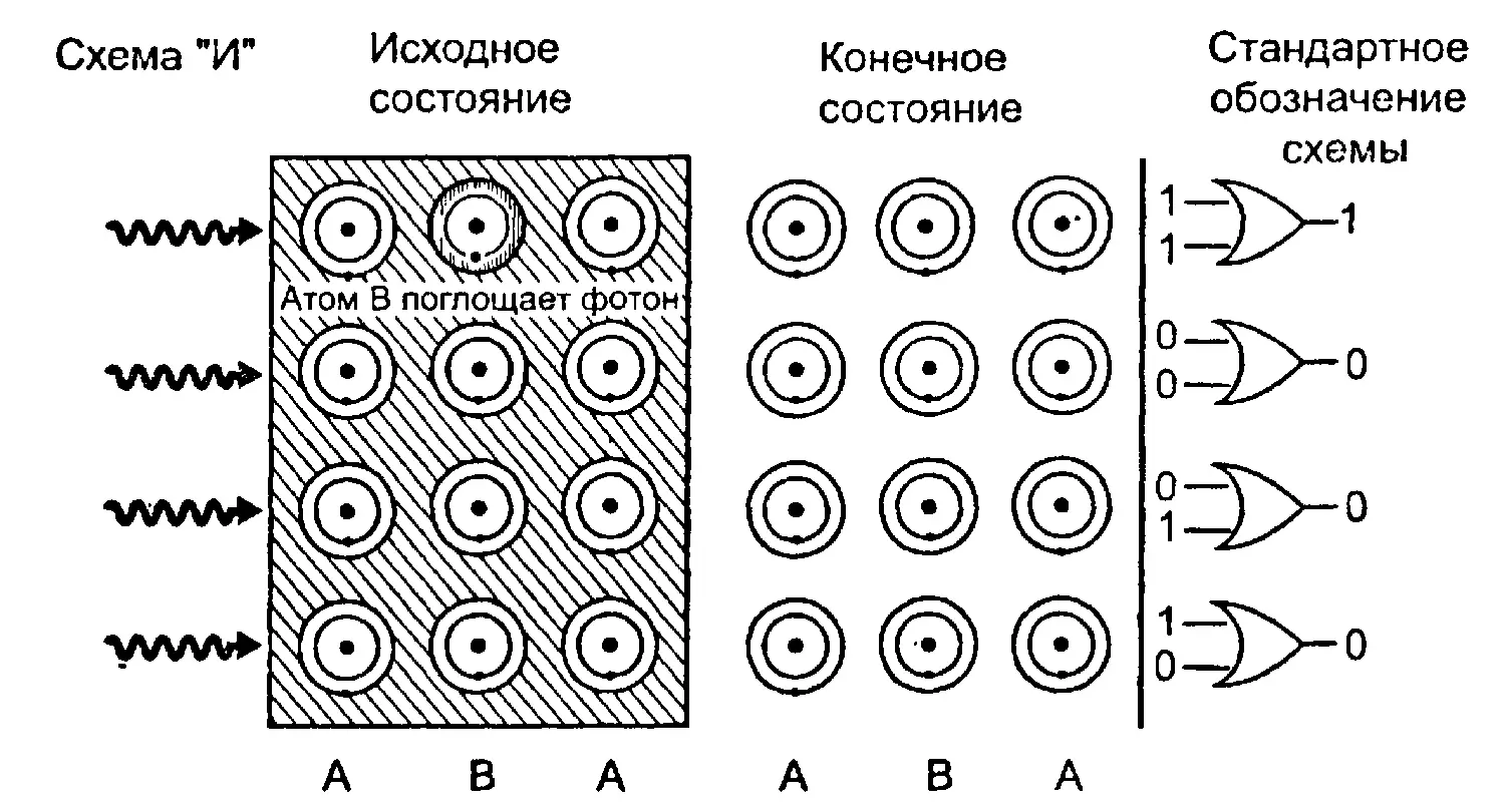 Схема работы логического устройства в квантовом компьютере Операцию и - фото 70