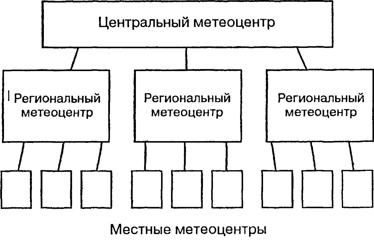 Пример большой системы для сбора данных о погоде Так обстоят дела с - фото 78