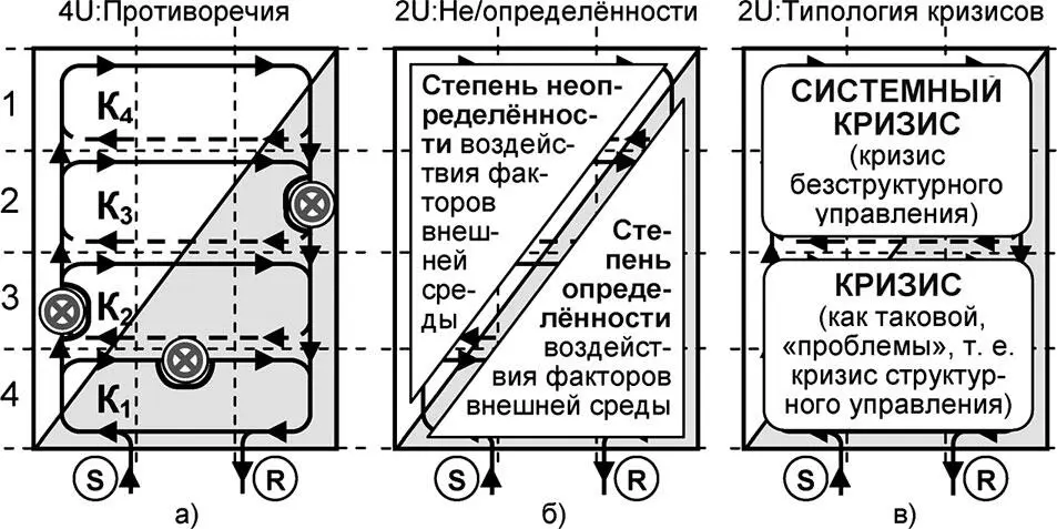 Рис 316 Универсумы описывающие напряжённые системы Консервация этих - фото 100