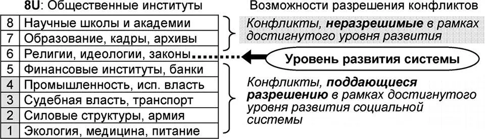 Рис 319 Границы возможностей разрешения конфликтных ситуаций Так если - фото 103