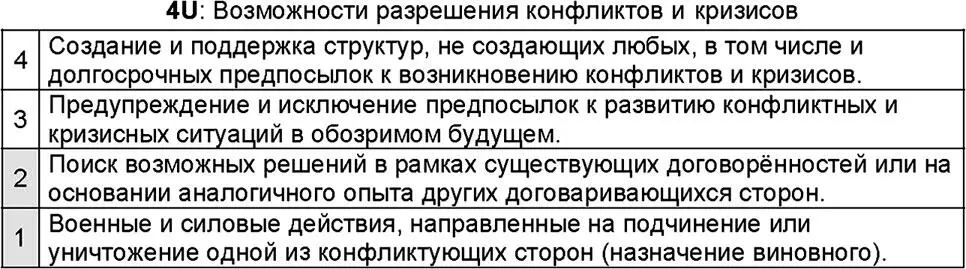 Рис 320 Иерархия разрешения конфликтных и кризисных ситуаций Именно уровень - фото 104