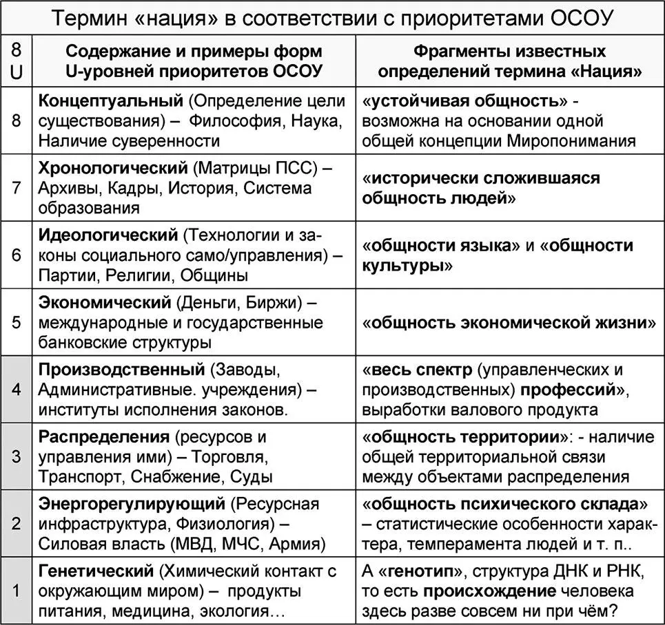 Нация есть устойчивая общность людей исторически сложившаяся на базе - фото 105