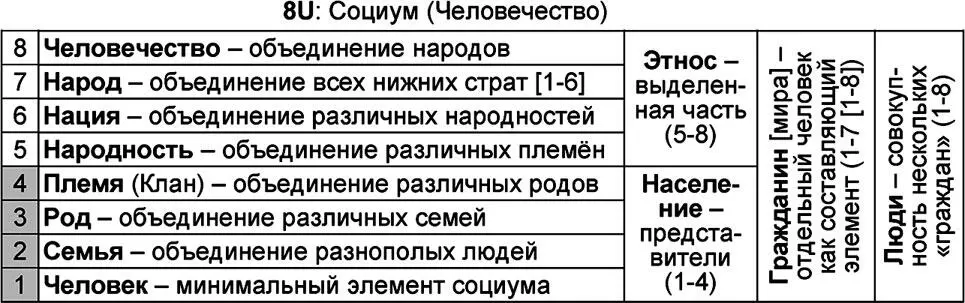Рис 321 Предлагаемая стратификация границы и объёмы смыслов конфликтующих - фото 106