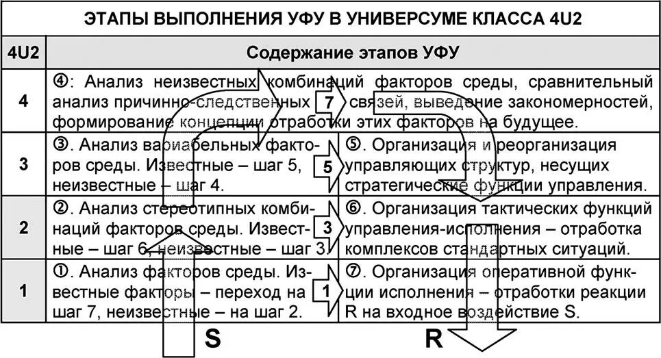 Очевидно также что вышеописанный процесс можно градуировать в разной мерной - фото 109