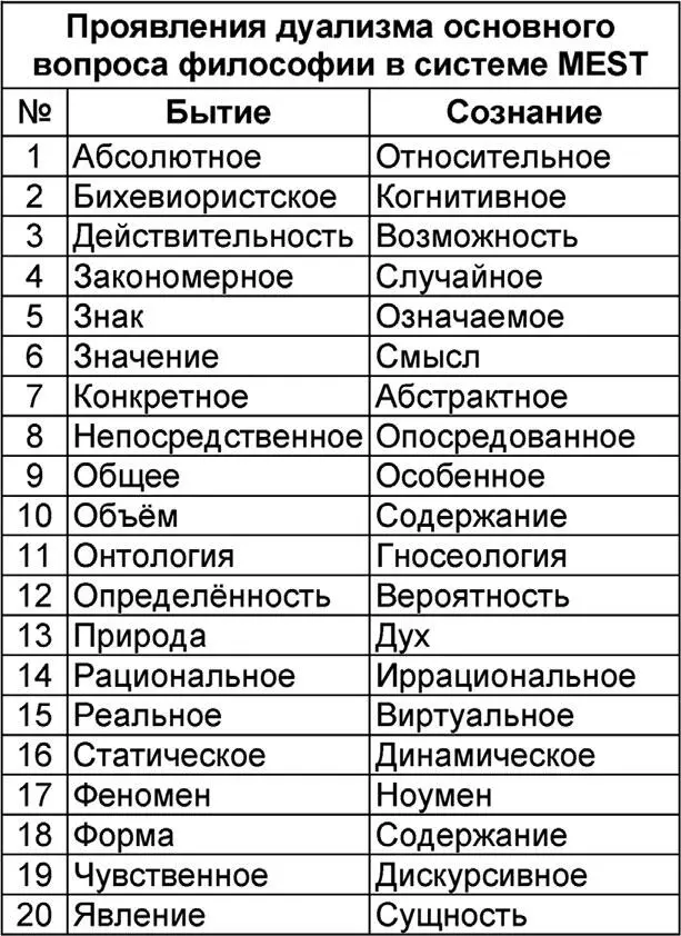 Различение и даже противоположение ещё нередко встречающееся в виде остатка от - фото 11