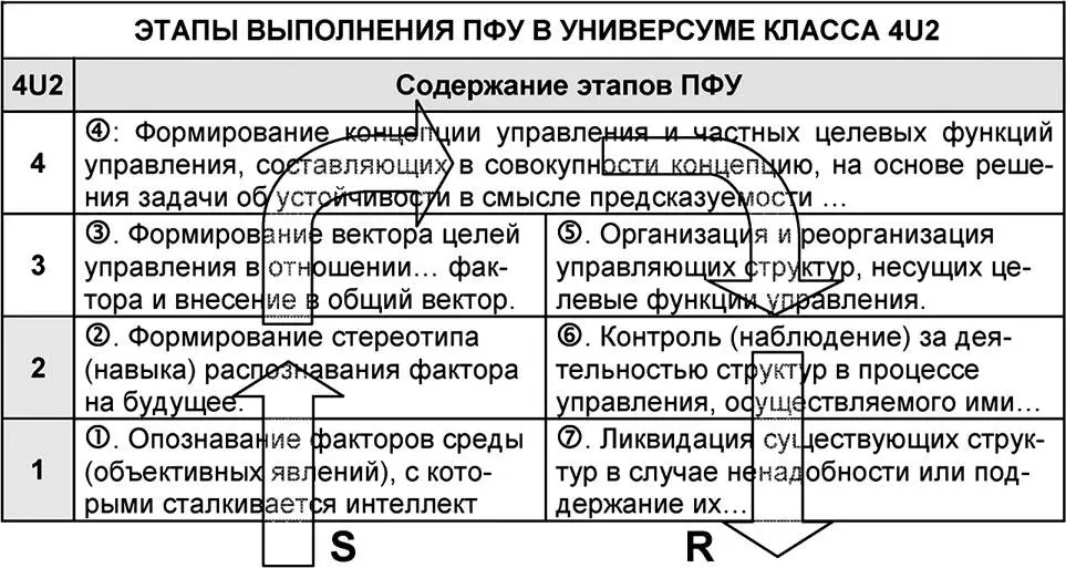 Универсумная модель структурно включающая в себя различные варианты УФУ как - фото 110