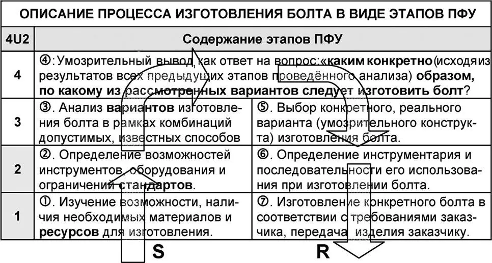 Что касается научных исследований то и здесь конечно же далеко не всегда - фото 111