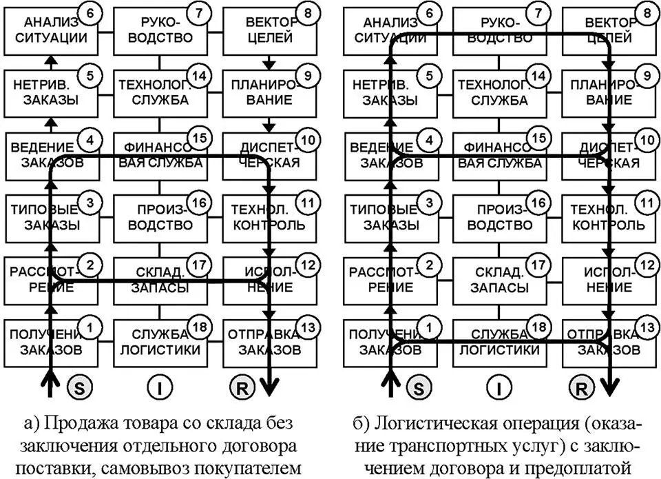 Рис 46 Примеры универсумного описания рабочих циклов предприятия В случае - фото 118
