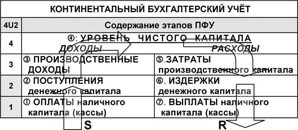 Фундаментом финансового равновесия любой организации можно упрощённо назвать - фото 120