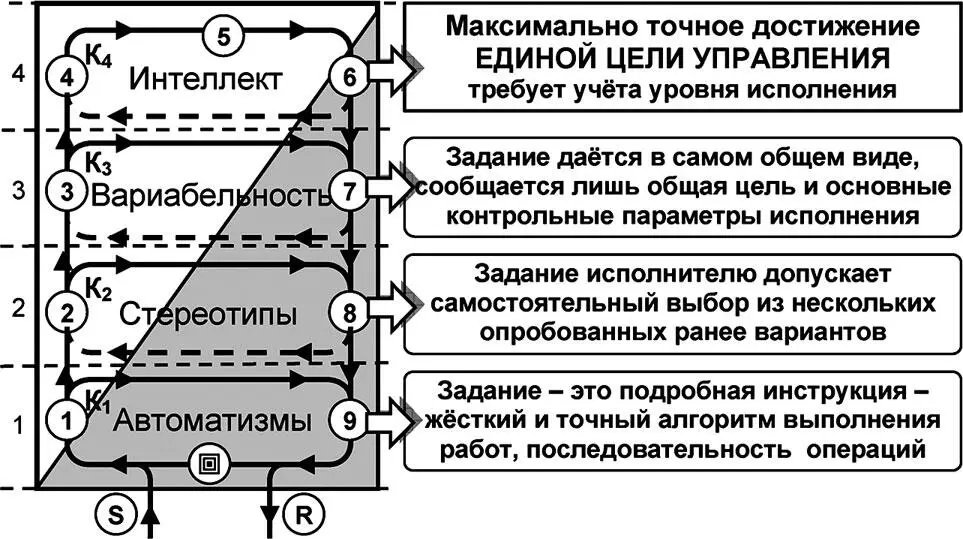 Рис 48 Типологизация должностных задач исполнителей класса 4U Здесь в виде - фото 121