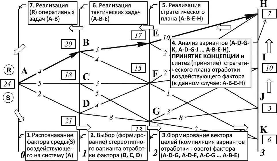 Рис 412 Этапы ПФУ как варианты реализации матрицы возможностей Определим - фото 125