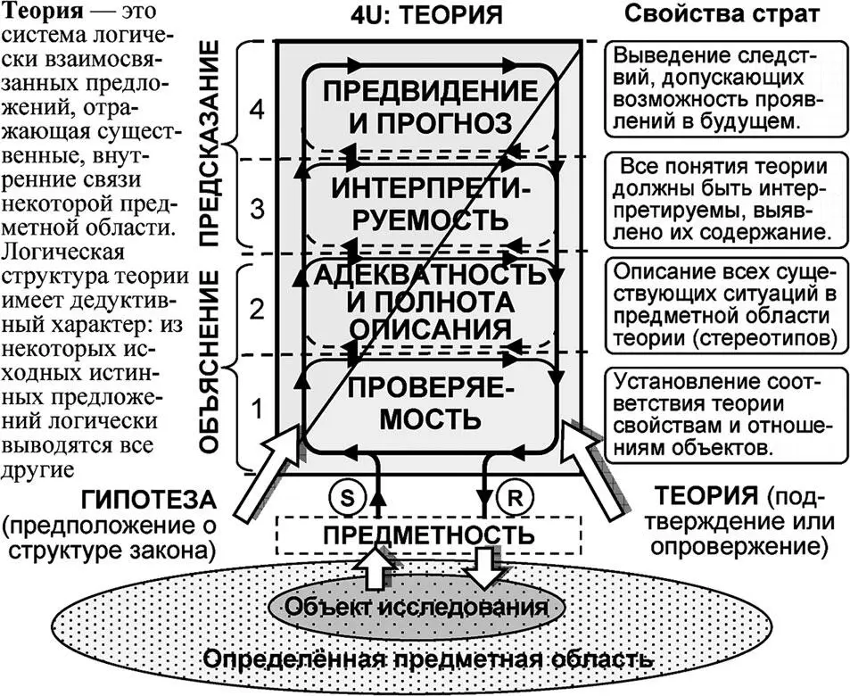 Рис 415 Универсумное представление философской категории теория Теория - фото 128