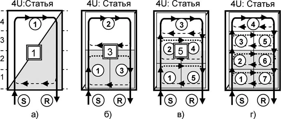 Рис 417 Сокращённое описание универсума Научная статья а Название статьи - фото 131