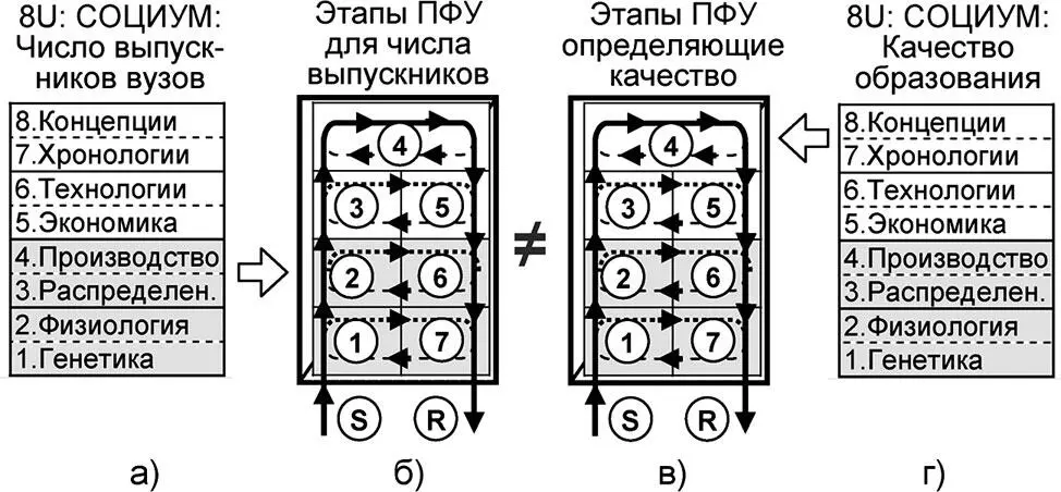 Рис 419 Пример количественнокачественной манипуляции а социальный - фото 135