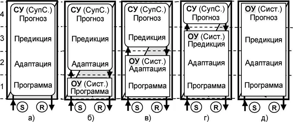 Рис 53 Варианты субъектнообъектного СУОУ содержания универсума а - фото 140