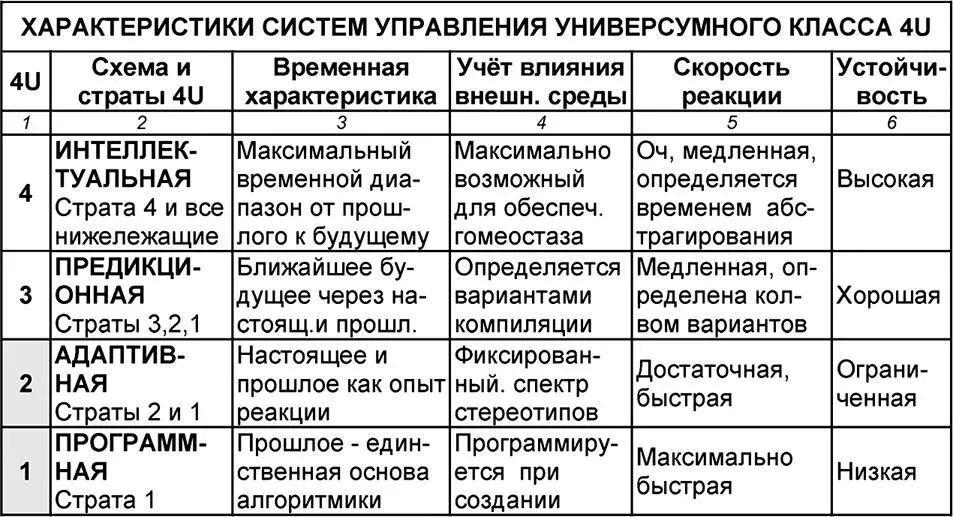 Интеллектуальная схемапозволяет осуществлять не только экстраполяционный расчёт - фото 149