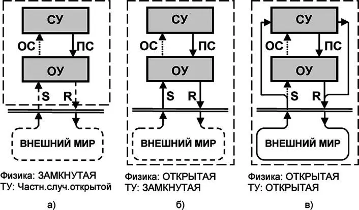Рис 512 Некоторые различия в классических описаниях систем Что касается - фото 150