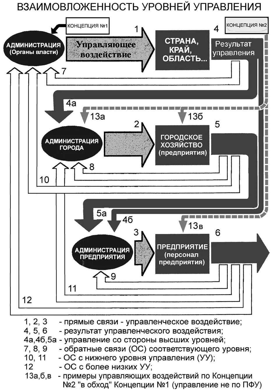 Рис 516 Иерархически вложенные системы управления Взглянув на любое - фото 154