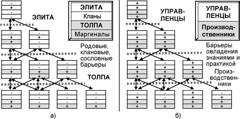 Рис 521 Толпоэлитарная и компетентностная пирамиды управления Современная - фото 159