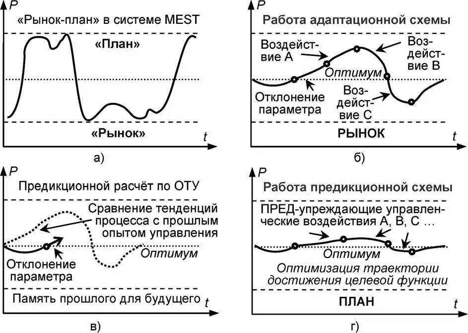Рис 523 Сравнение описаний экономических отношений рынокплан в категориях - фото 161
