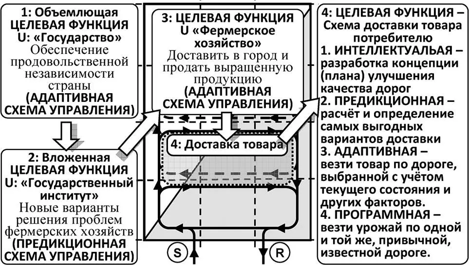 Рис 524 Варианты рыночного выбора в фермерском хозяйстве Все они не будут - фото 162