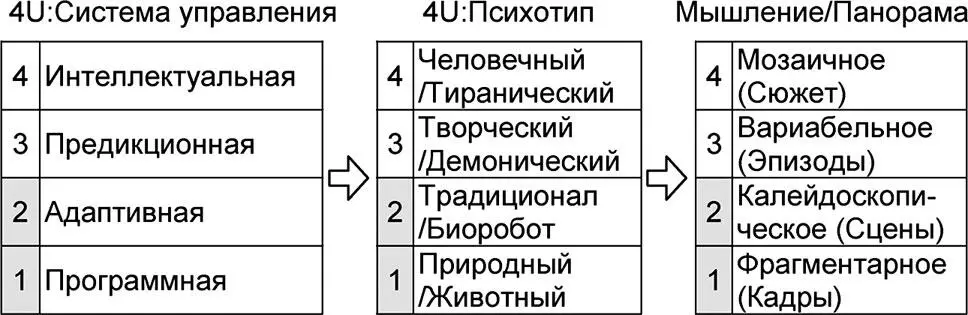 Рис 5 26 Системное соответствие различных универсумов Схеме управления - фото 164