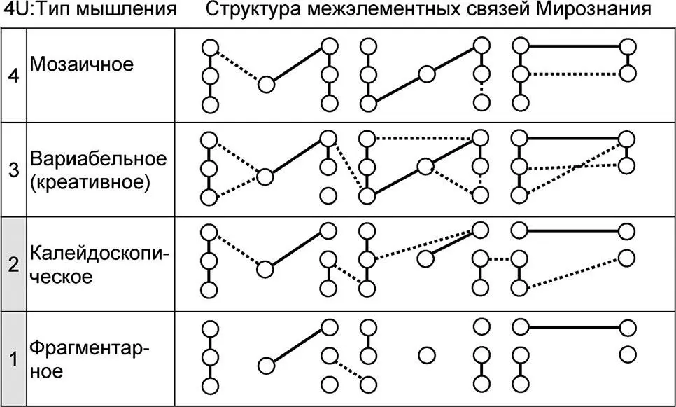 Рис 527 Типология структур межэлементных связей окружающего мира В - фото 166