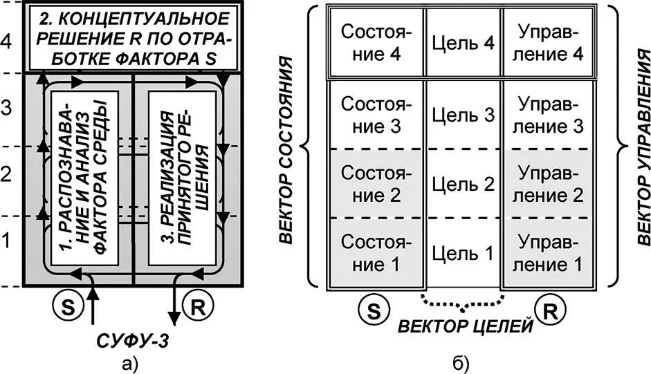Рис 61 Векторы управления Элементы векторов Состояние 4 и Управление 4 - фото 170