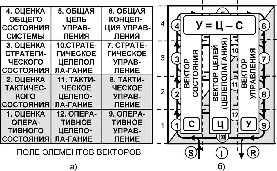Рис 62 Определение концепции целевой функции управления Минимизация - фото 171